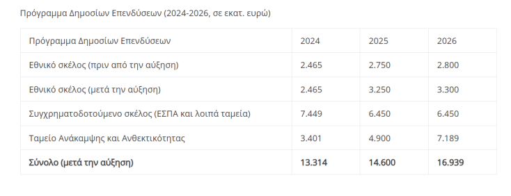 programma_dimosion_ependyseon