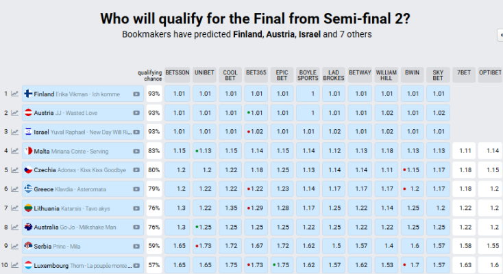 eurovision-hmitelikos