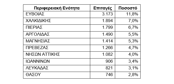 koinonikos_tourismos_2024