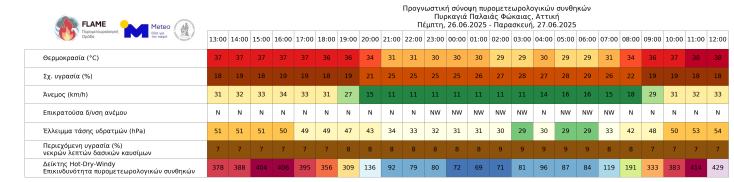 wrf-dashboard-fokaia