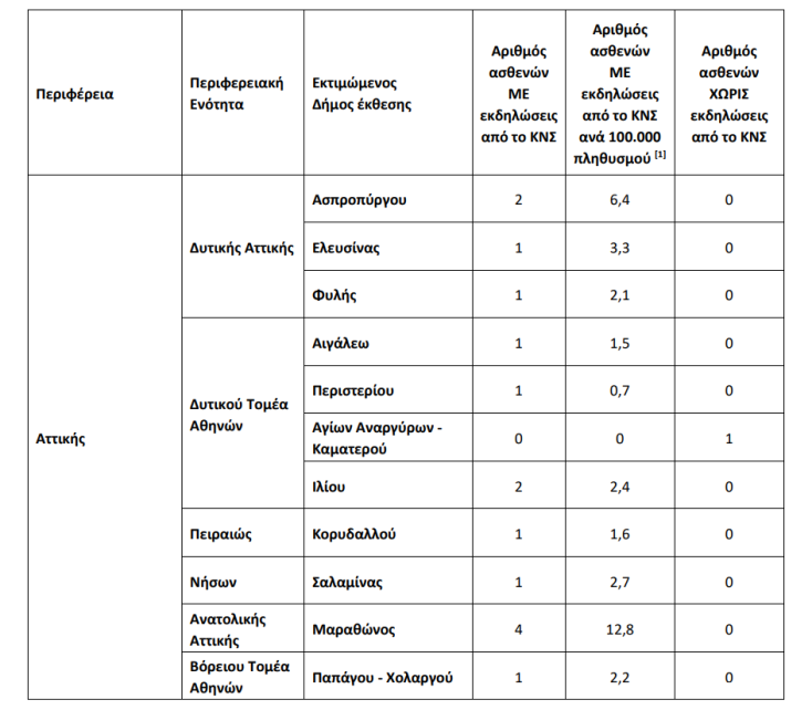 ios_dytikou_neilou_geografiki_katanomi