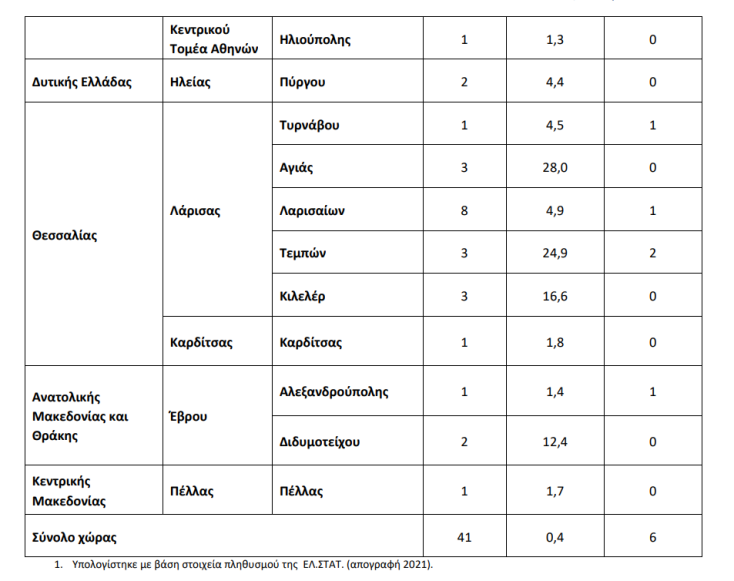 ios_dytikou_neilou_geografiki_katanomi2