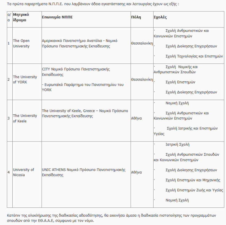 Υπουργείο Παιδείας: Αυτά είναι τα 4 μη κρατικά πανεπιστήμια που εγκρίθηκαν