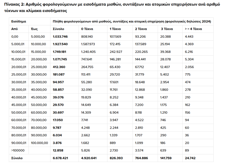 metra_oikogeneies_me_paidia