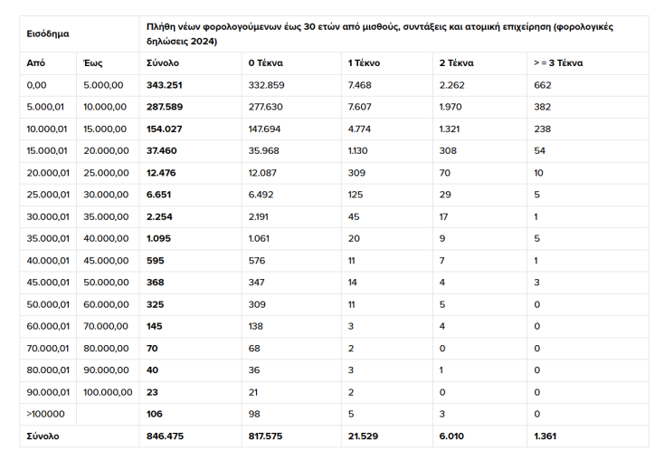 metra_oikogeneies_me_paidia2