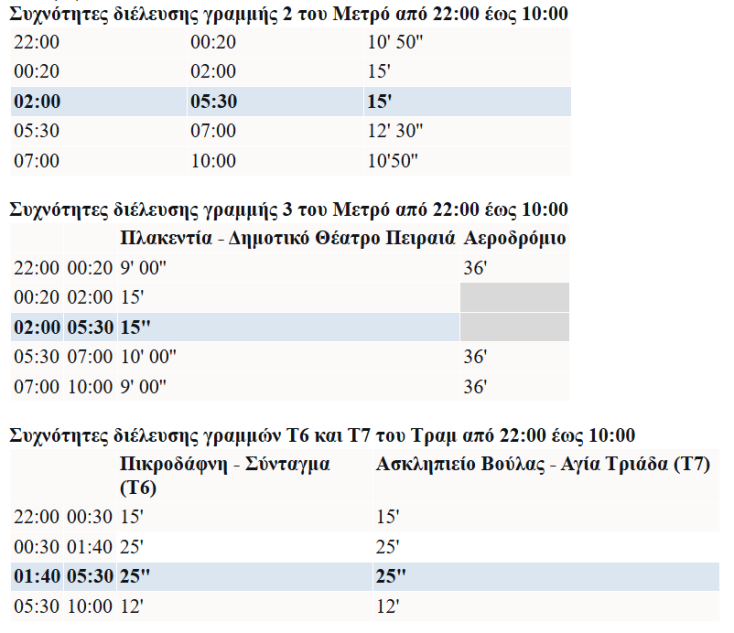 Η Αθήνα αποκτά 24ωρη συγκοινωνία κάθε Σάββατο: Μετρό, Τραμ και 10 λεωφορειακές γραμμές θα κινούνται συνεχώς - Αναλυτικά τα δρομολόγια