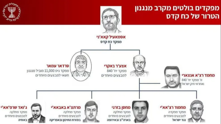 Μοσάντ: Πώς δρούσε το τρομοκρατικό δίκτυο του Ιράν - Τα περιστατικά σε Ελλάδα, Γερμανία και Αυστραλία