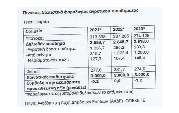 Το θαύμα της ελληνικής οικονομίας