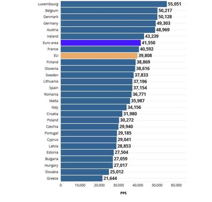Το θαύμα της ελληνικής οικονομίας