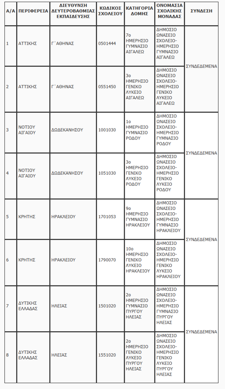 Δημόσια Ωνάσεια Σχολεία