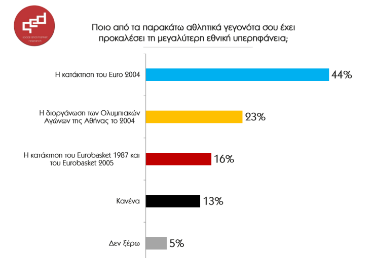 Η νέα δημοσκόπηση του «Γκάλοπ εν Βρασμώ» δείχνει διχασμό για την απουσία της Ελλάδας από το Μουντιάλ - Ο Σταύρος Θεοδωράκης φιλοξενεί τον Αντώνη Καρπετόπουλο