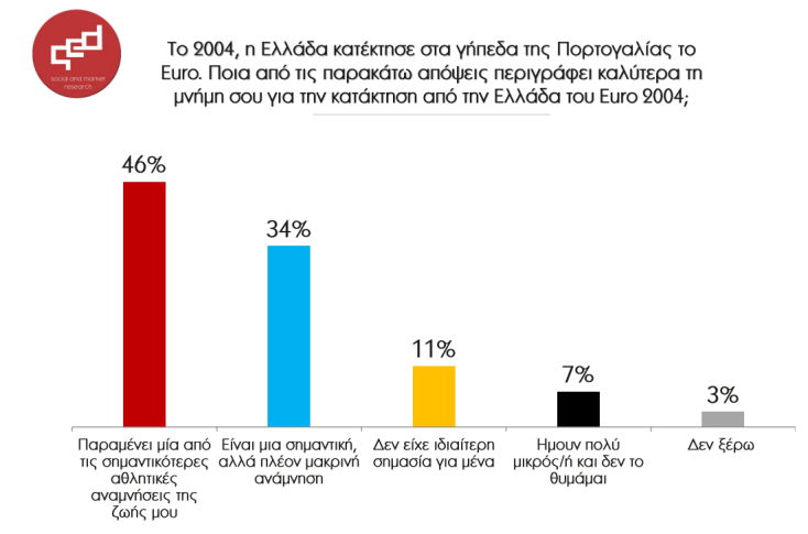 Η νέα δημοσκόπηση του «Γκάλοπ εν Βρασμώ» δείχνει διχασμό για την απουσία της Ελλάδας από το Μουντιάλ - Ο Σταύρος Θεοδωράκης φιλοξενεί τον Αντώνη Καρπετόπουλο