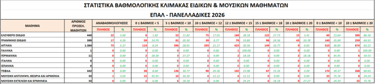 statistika_eidika_mathimata_epal
