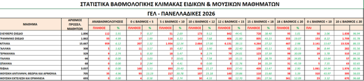 statistika_eidika_mathimata_gel