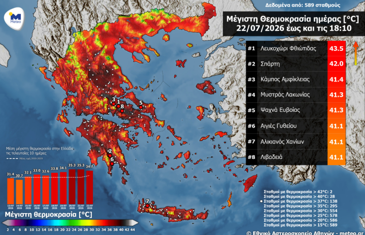 meteo-stathmoi