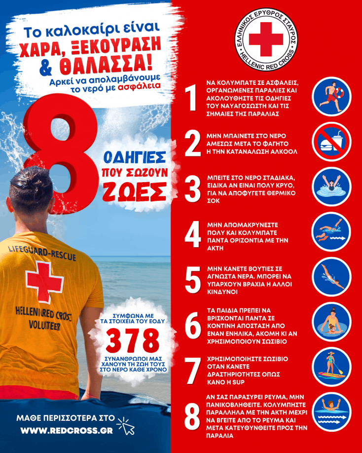 Οδηγίες ασφάλειας στο νερό 
