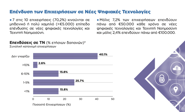 επενδυση_των_επιχειρησεων_σε_νεες_ψηφιακες_τεχνολογιες