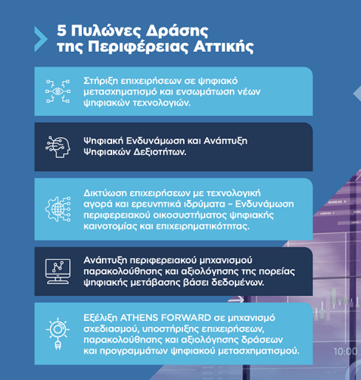 5_πυλωνες_δρασης_της_περιφερειας_αττικης