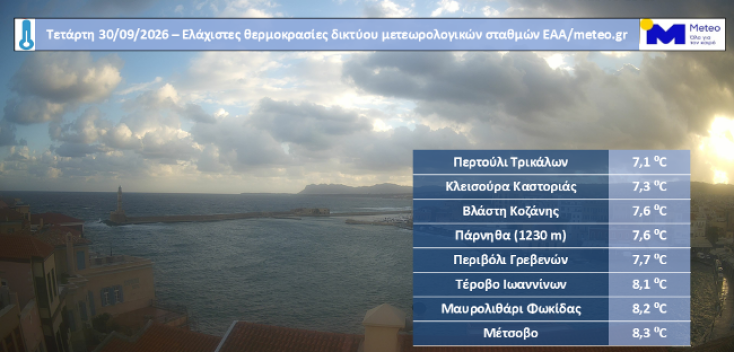 Φθινοπωρινό το σκηνικό του τελευταίου πρωινού του Σεπτεμβρίου 2026, με χαμηλές ελάχιστες θερμοκρασίες στα κεντρικά και βόρεια ηπειρωτικά και αυξημένες νεφώσεις στα ανατολικά ηπειρωτικά και στο Αιγαίο. 