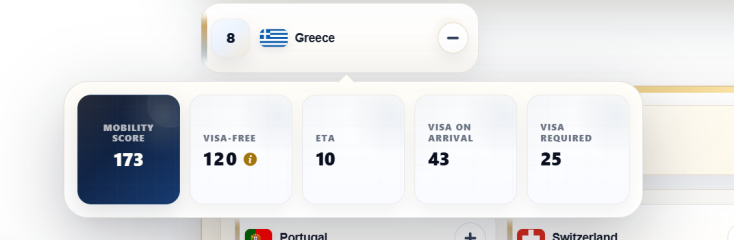 Η κατάταξη για το ελληνικό διαβατήριο
