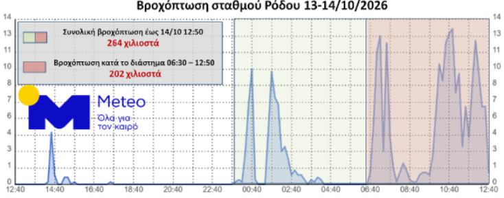 rodos-meteo__2_