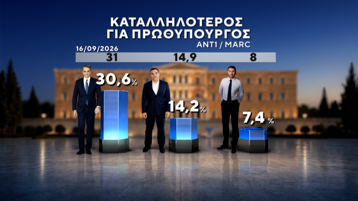 dimoskopisi