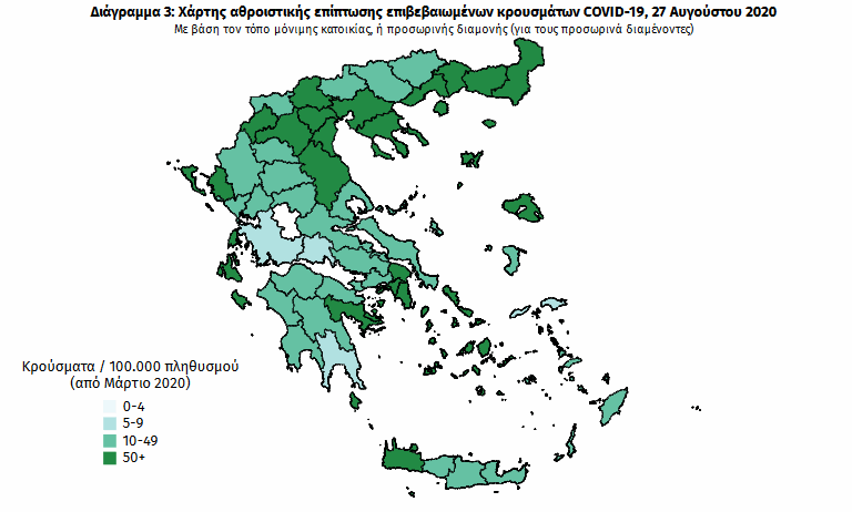 259 νέα κρούσματα κορωνοϊού ανακοίνωσε την Πέμπτη 27 Αυγούστου 2020 ο ΕΟΔΥ - Στους 9.531 οι συνολικοί φορείς Covid-19 από την έναρξη της πανδημίας