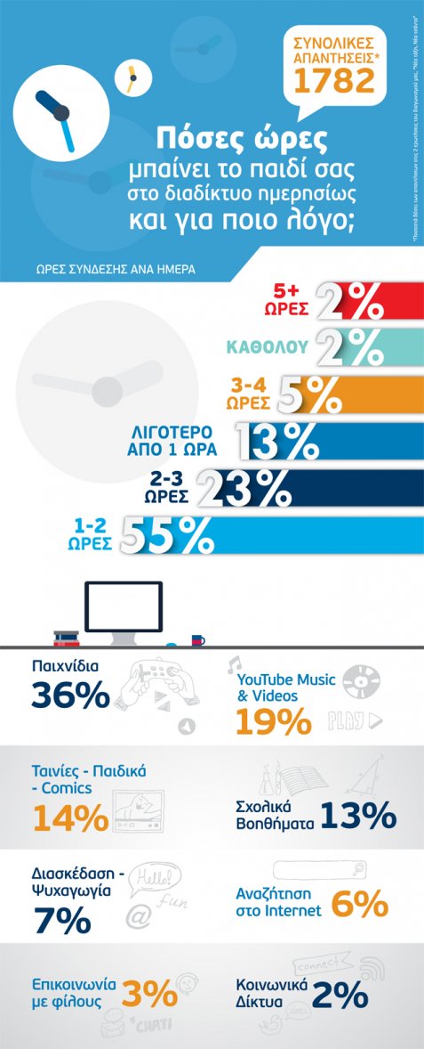 Ημέρα Ασφαλούς Διαδικτύου