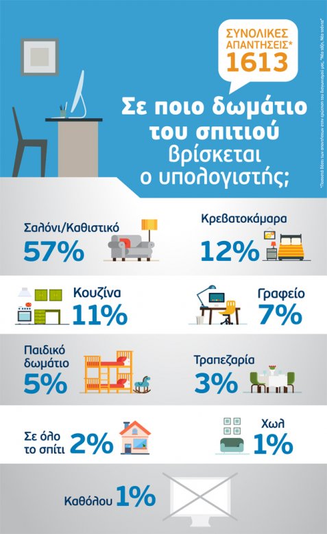 Ημέρα Ασφαλούς Διαδικτύου