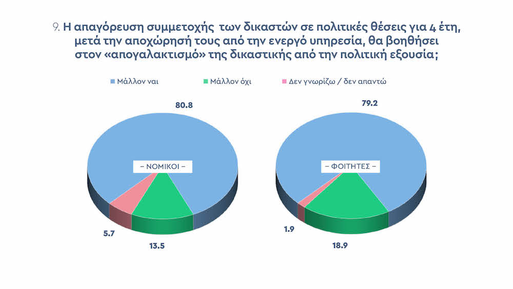 Ποιος απειλεί τη δικαιοσύνη