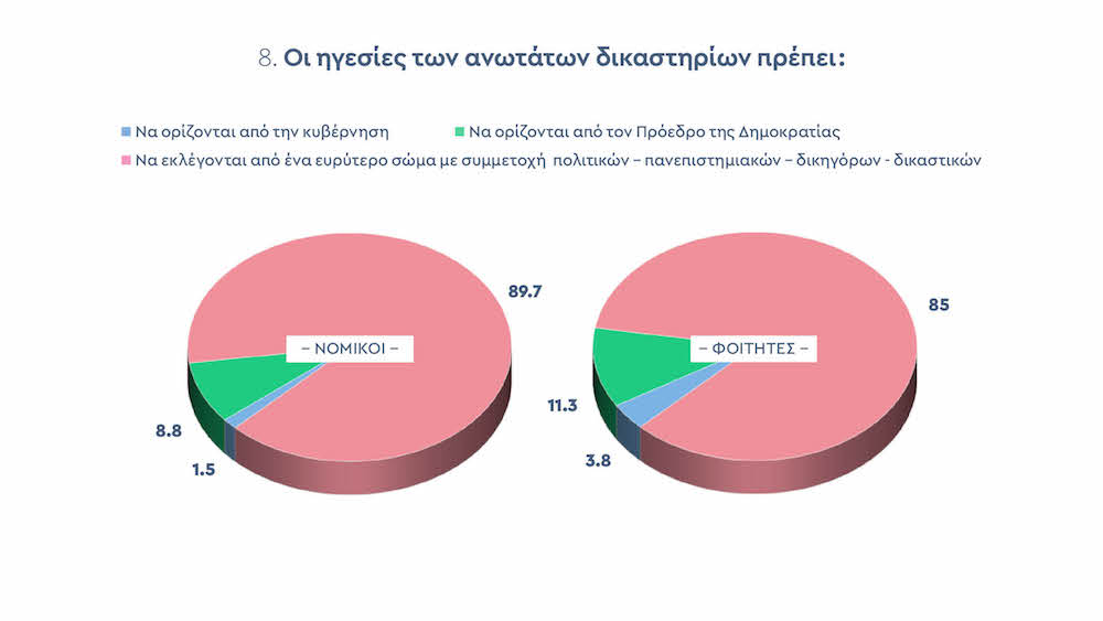 Ποιος απειλεί τη δικαιοσύνη