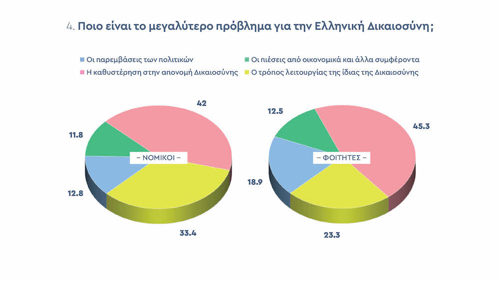 Ποιος απειλεί τη δικαιοσύνη