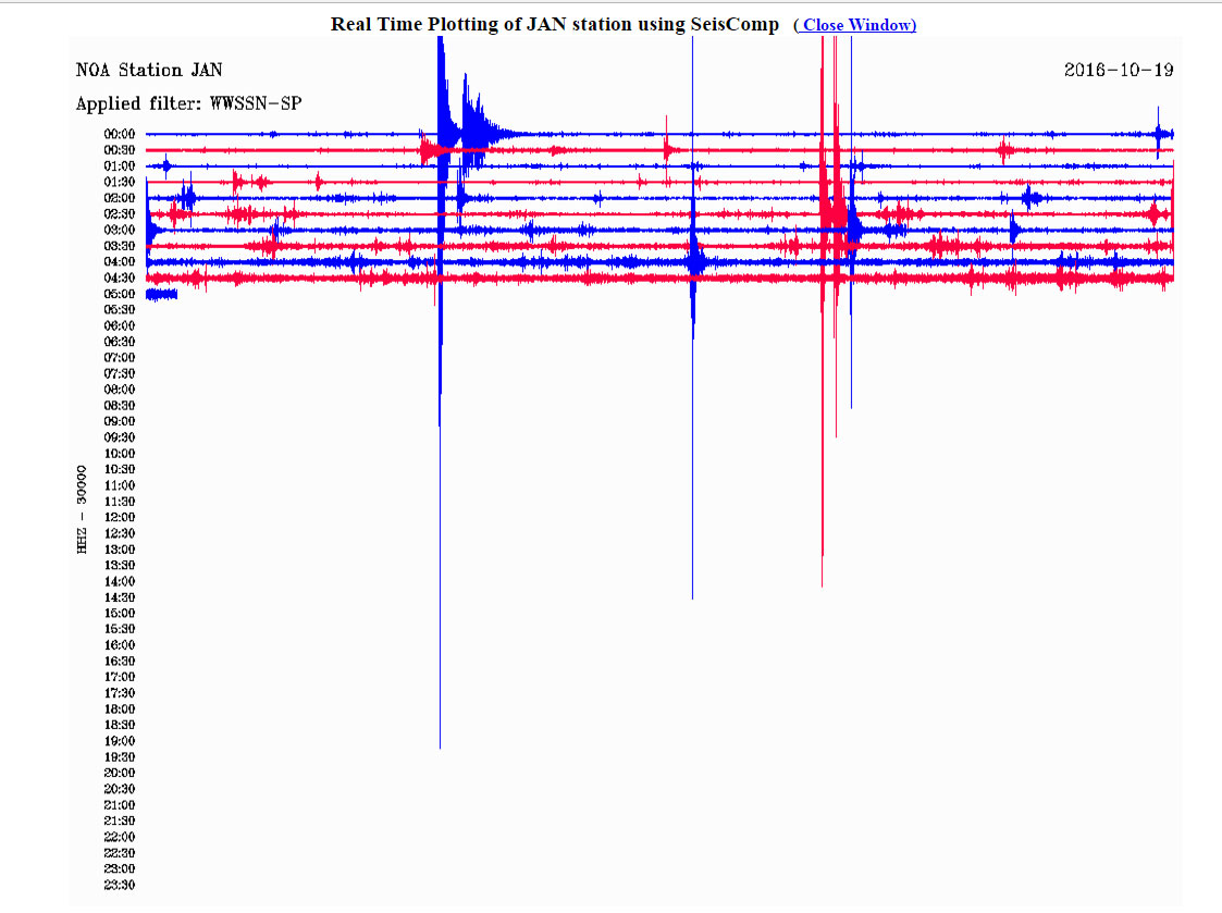 Νέος μετασεισμός 4 Ρίχτερ ταρακούνησε τα Ιωάννινα Νέος μετασεισμός 4 Ρίχτερ ταρακούνησε τα Ιωάννινα