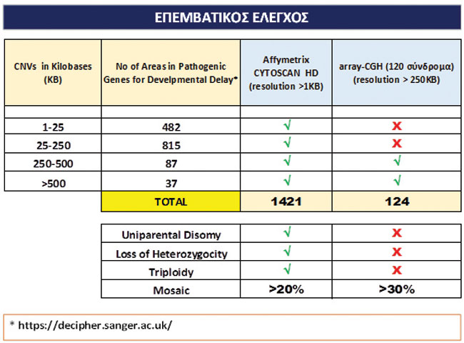 Επεμβατικός Προγεννητικός Έλεγχος