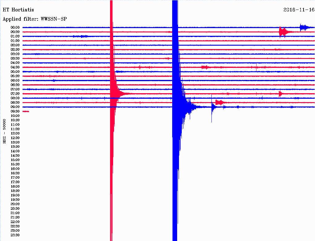 Η δόνηση όπως καταγράφηκε από τον σεισμογράφο που είναι τοποθετημένος στο Χωρτιάτη Θεσσαλονίκης