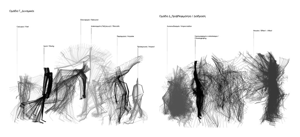 Η Δήμητρα Γκουγκούδη και η Έλλη Αθανασίου βραβεύονται για ένα κτίριο που χορεύει! 
