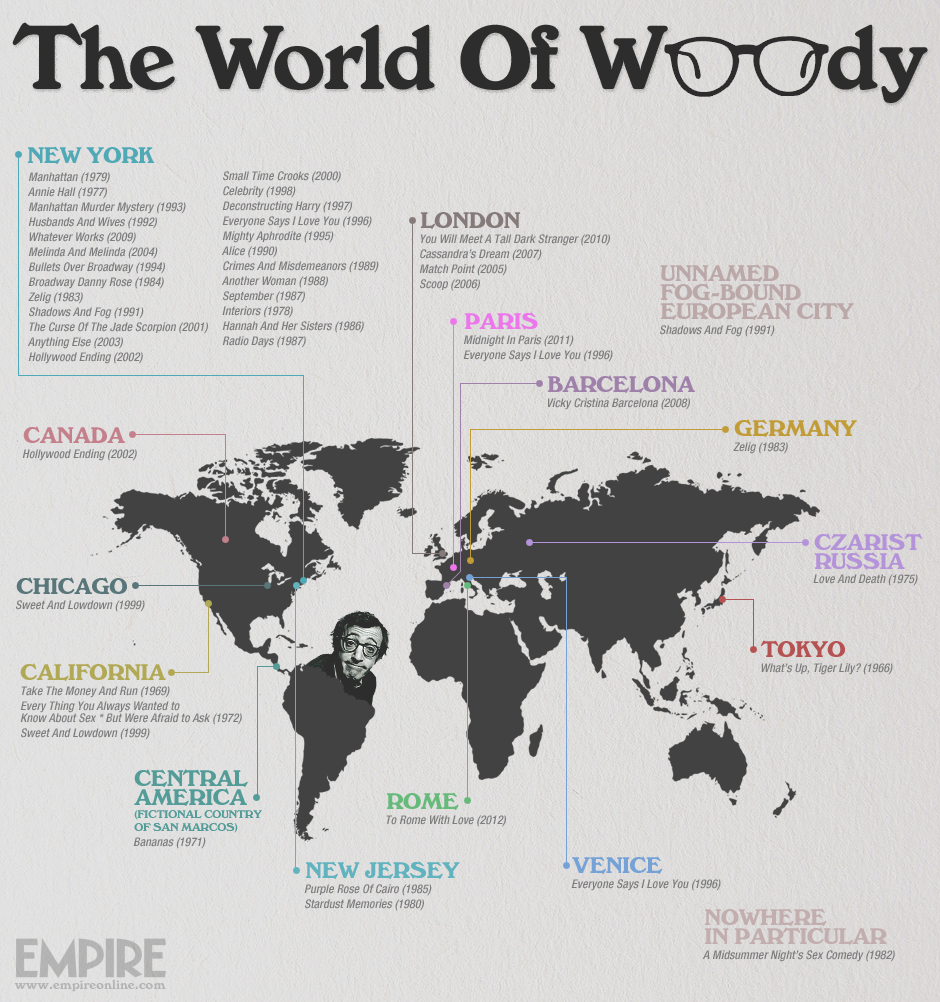 Ένας χάρτης με όλες τις πόλεις όπου έχει γυρίσει ταινίες ο Woody Allen