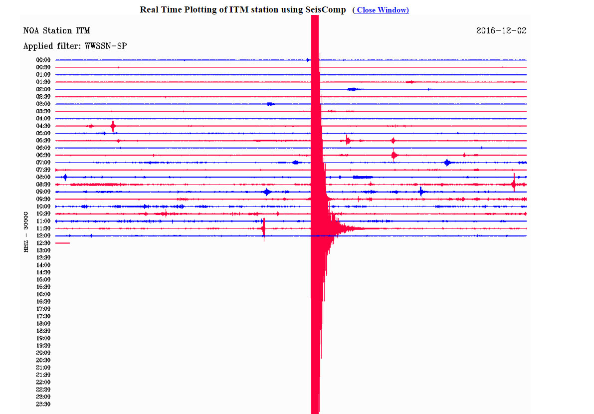 Σεισμός 4,4 Ρίχτερ ταρακούνησε τη Μεθώνη