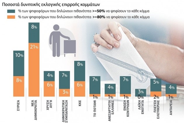 Μόνο το 16% των ψηφοφόρων θωρεί έντιμο τον Αλέξη Τσίπρα