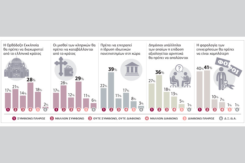 Μόνο το 16% των ψηφοφόρων θωρεί έντιμο τον Αλέξη Τσίπρα