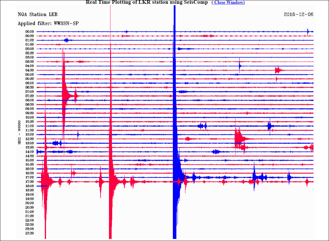 Η δόνηση όπως καταγράφηκε από τον σεισμογράφο που είναι τοποθετημένος στη Λοκρίδα (Αταλάντη)