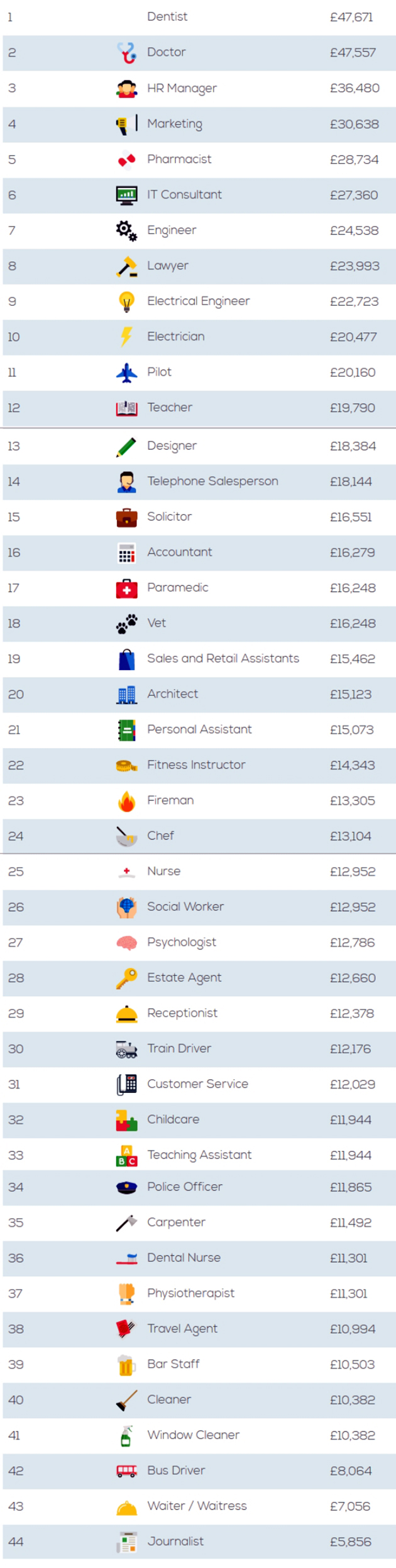 Αυτές είναι οι 10 δουλειές με τα λιγότερα λεφτά στην Ελλάδα 