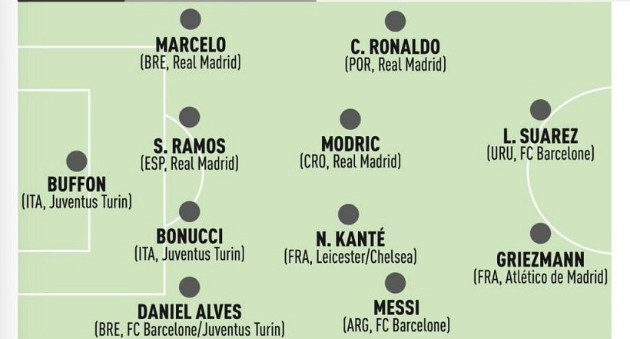 Ενδεκάδα 2016