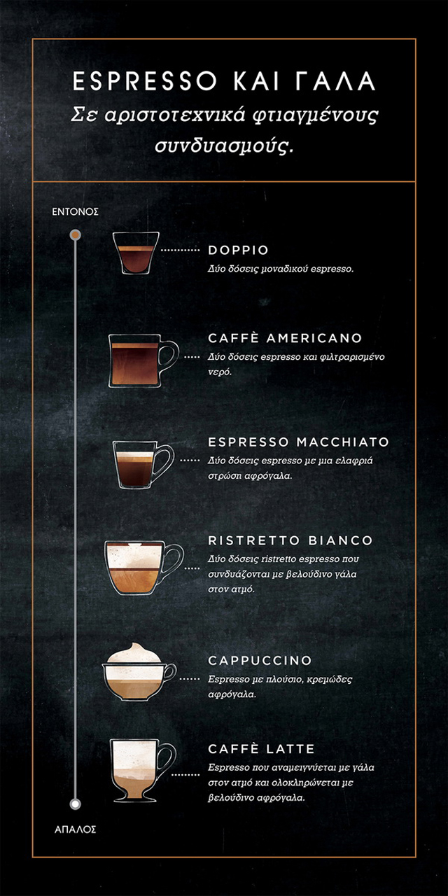 Ανακαλύψτε αυτόν τον χειμώνα το αγαπημένο σας ρόφημα Starbucks, μέσα από κλασικές επιλογές ροφημάτων με βάση τον espresso