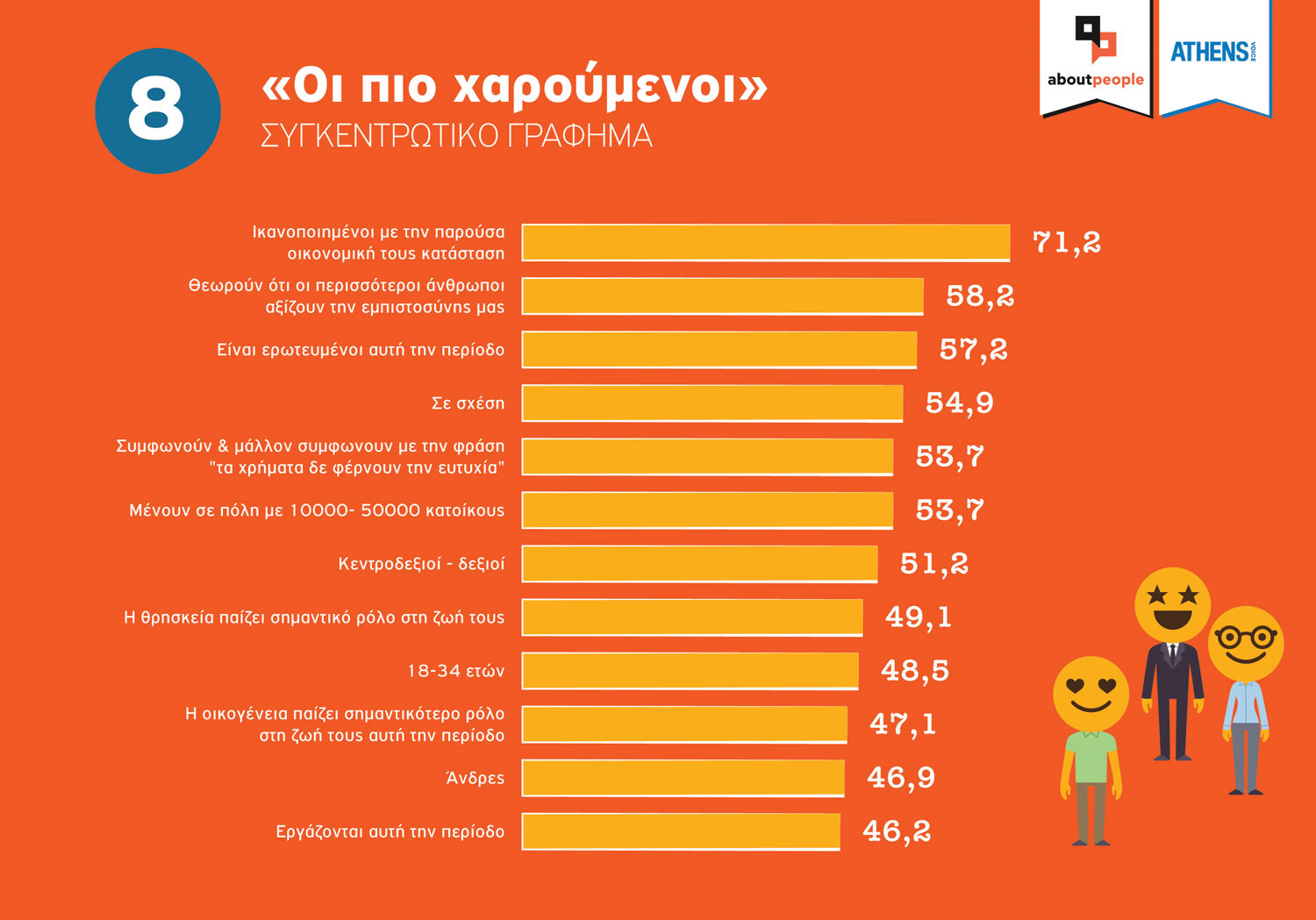 «Οι πιο χαρούμενοι» «Οι πιο χαρούμενοι»