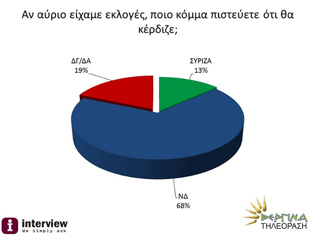 Δημοσκόπηση Δημοσκόπηση