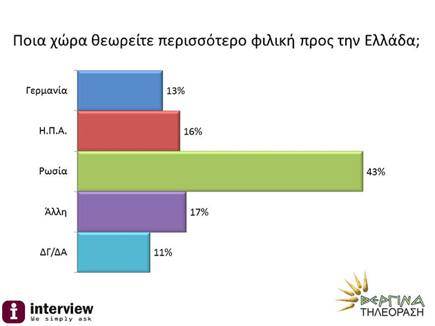 Δημοσκόπηση Δημοσκόπηση