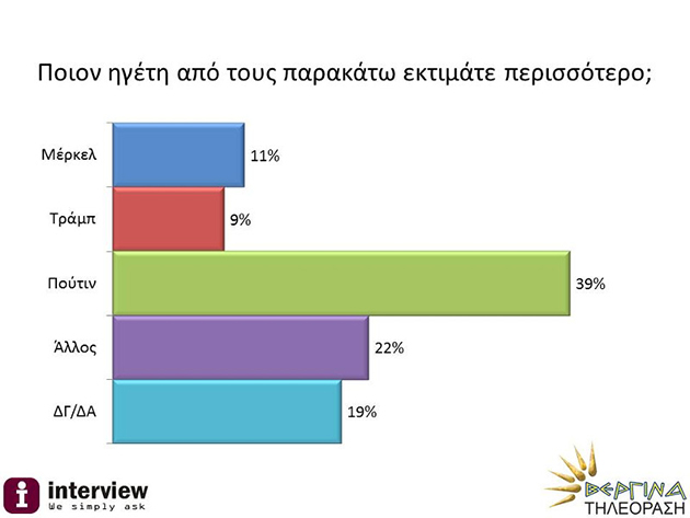 Δημοσκόπηση Δημοσκόπηση