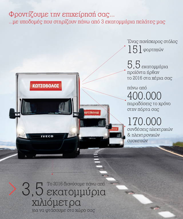  «Φροντίζουμε την επιχείρησή σας, όπως φροντίζουμε το σπίτι σας»