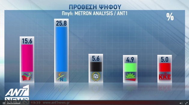 Δημοσκόπηση 